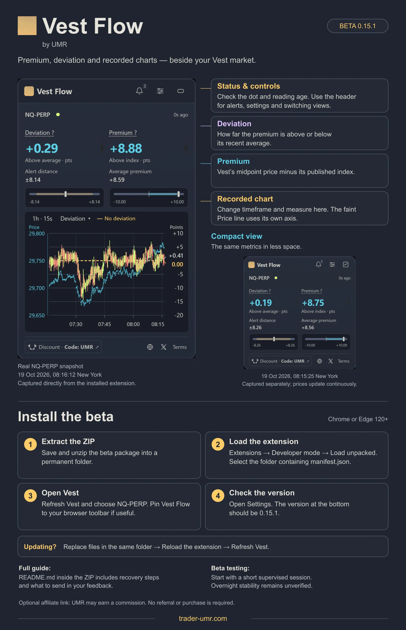 Illustrated Vest Flow introduction and four-step beta installation guide with the real NQ chart and compact captures.
