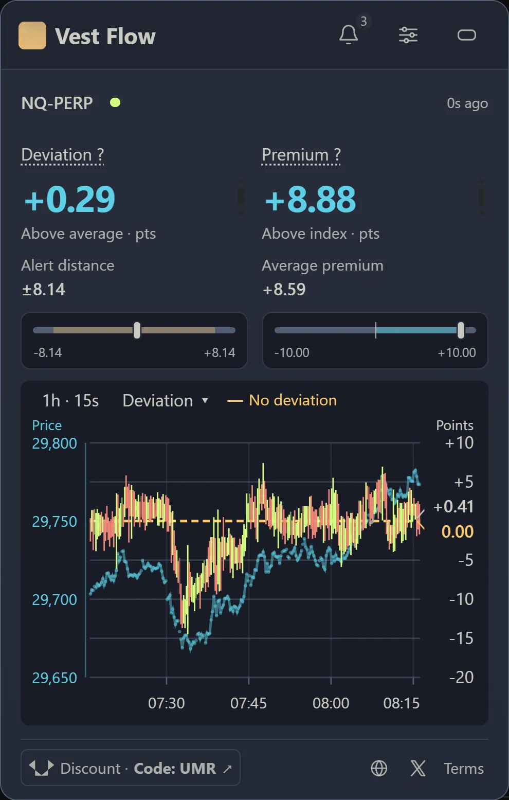 Vest Flow NQ-PERP chart view with premium, deviation and recorded history, captured on 19 October 2026.