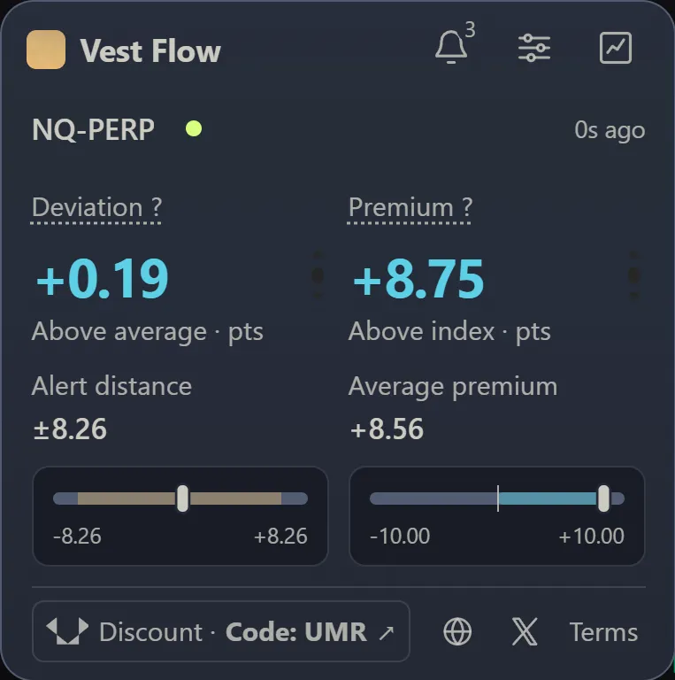 Real compact NQ-PERP view showing deviation plus 0.19 and premium plus 8.75, with panel controls and a fresh reading age.
